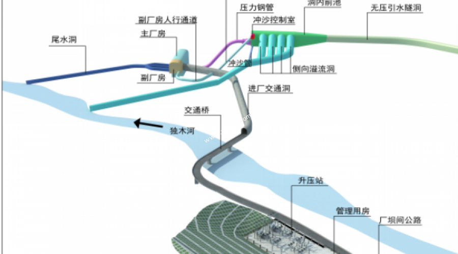 江邊窯水電站地下廠(chǎng)房透視圖